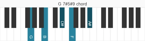Piano voicing of chord G 7#5#9